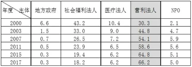 护理优质经验服务总结_的优质护理服务经验_护理优质经验服务方案