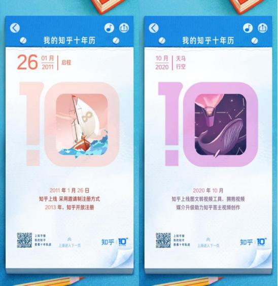 知乎发布十年用户数据报告：2.4亿回答汇聚好奇与新知