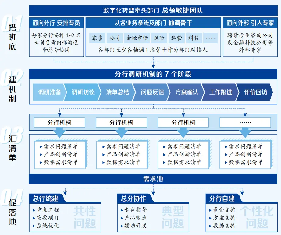 银行优质客户的评判标准_银行如何评价优质客户经验_优质银行评价经验客户怎么写