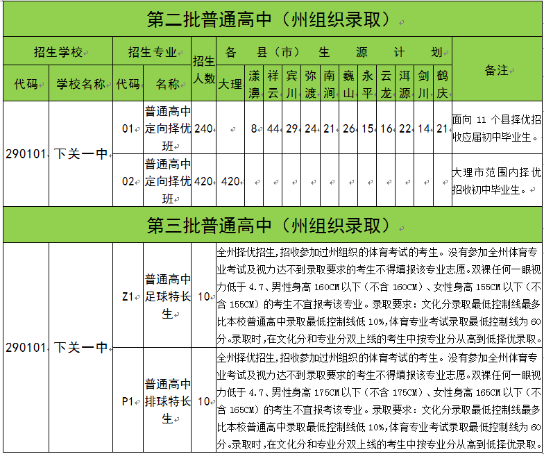 高中经验分享演讲稿_优质高中学习经验_高中学生经验分享发言稿