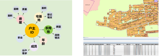 半仙儿说规划, 村庄规划优秀典型案例（一等奖） —哈尔滨市道里区榆树镇后榆村村庄规划（2020-2035年）