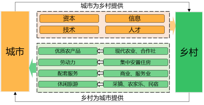 半仙儿说规划, 村庄规划优秀典型案例（一等奖） —哈尔滨市道里区榆树镇后榆村村庄规划（2020-2035年）