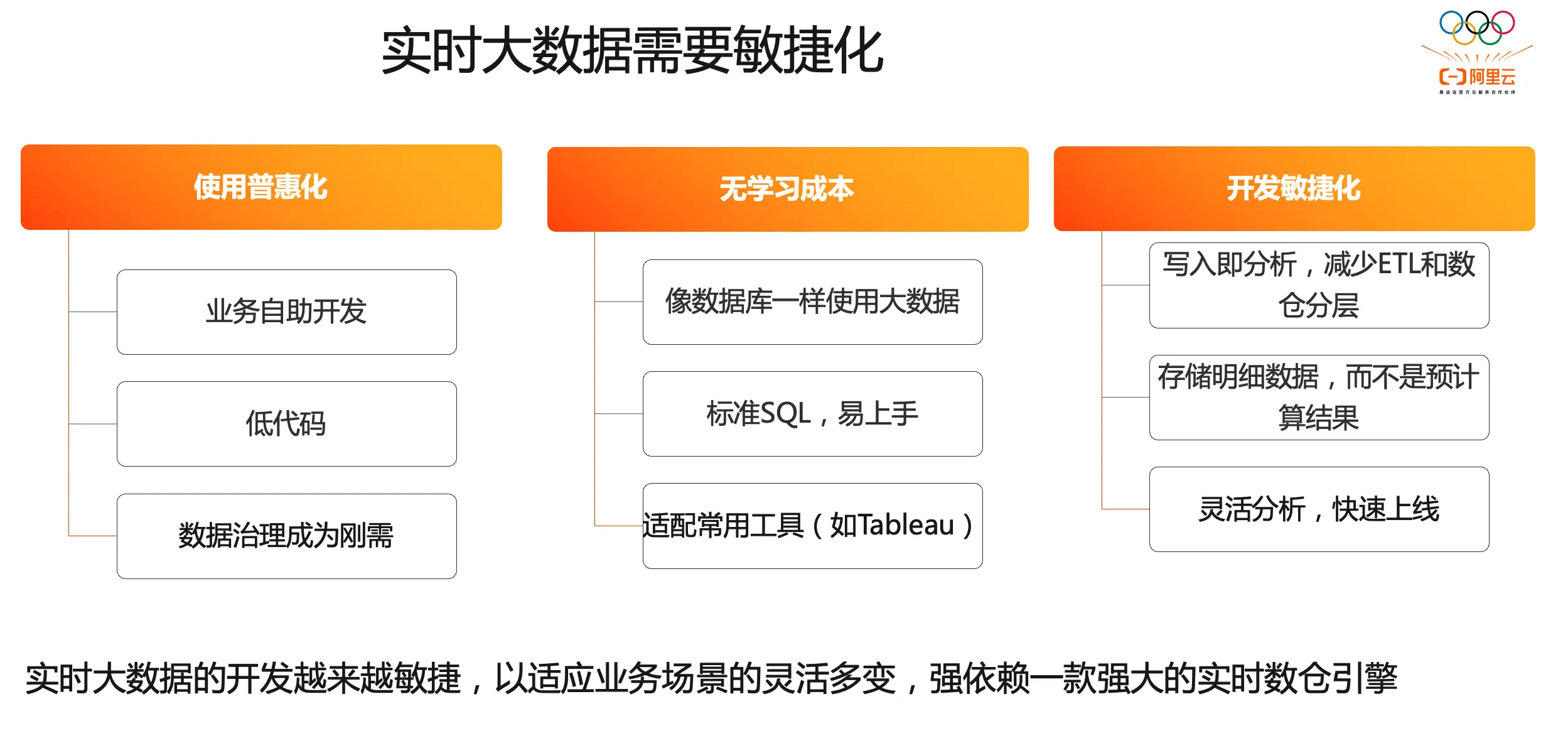 分享优秀经验_优秀经验分享活动实施方案_大数据优质经验分享