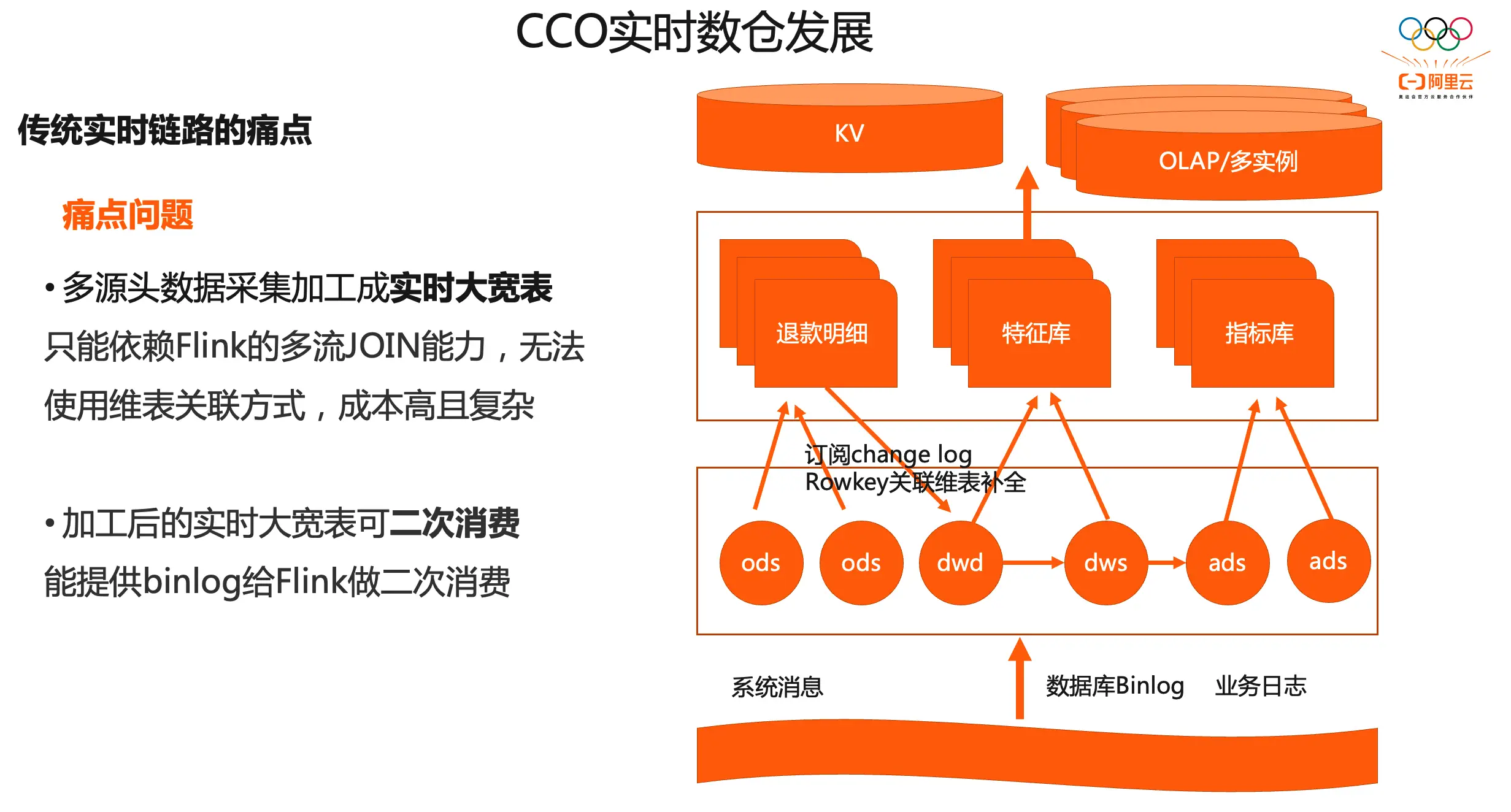 优秀经验分享活动实施方案_大数据优质经验分享_分享优秀经验