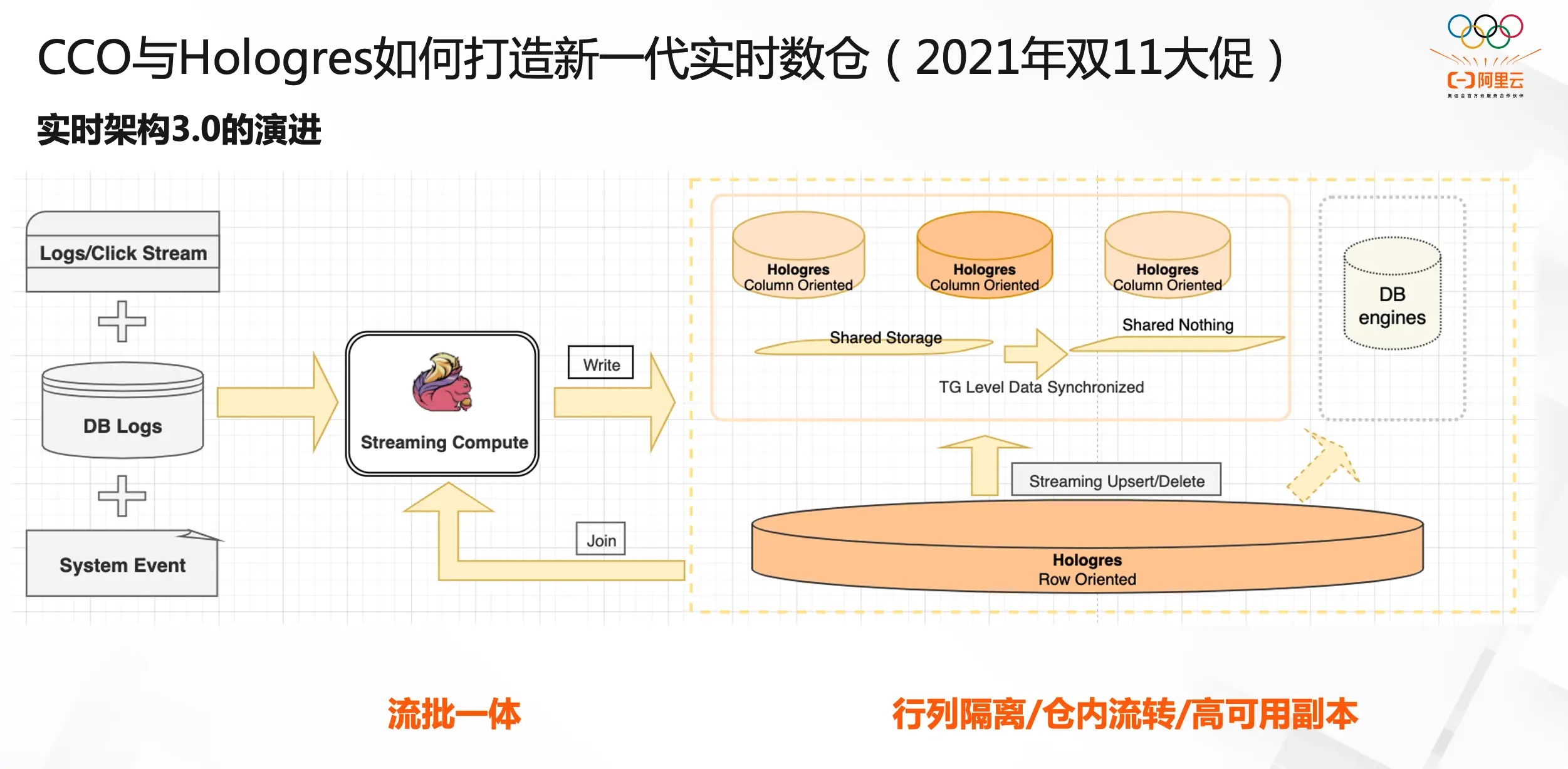 分享优秀经验_大数据优质经验分享_优秀经验分享活动实施方案