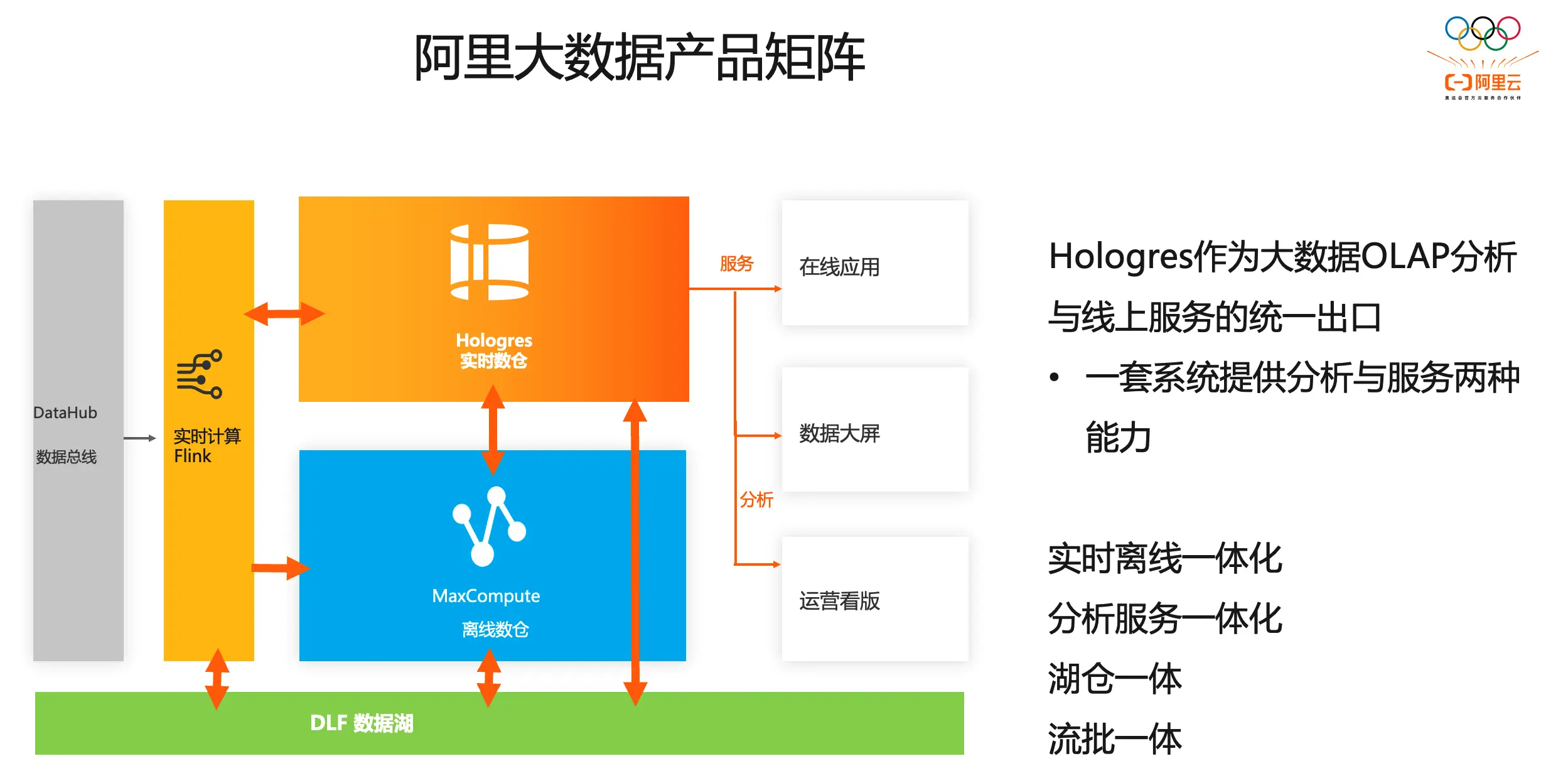 分享优秀经验_优秀经验分享活动实施方案_大数据优质经验分享