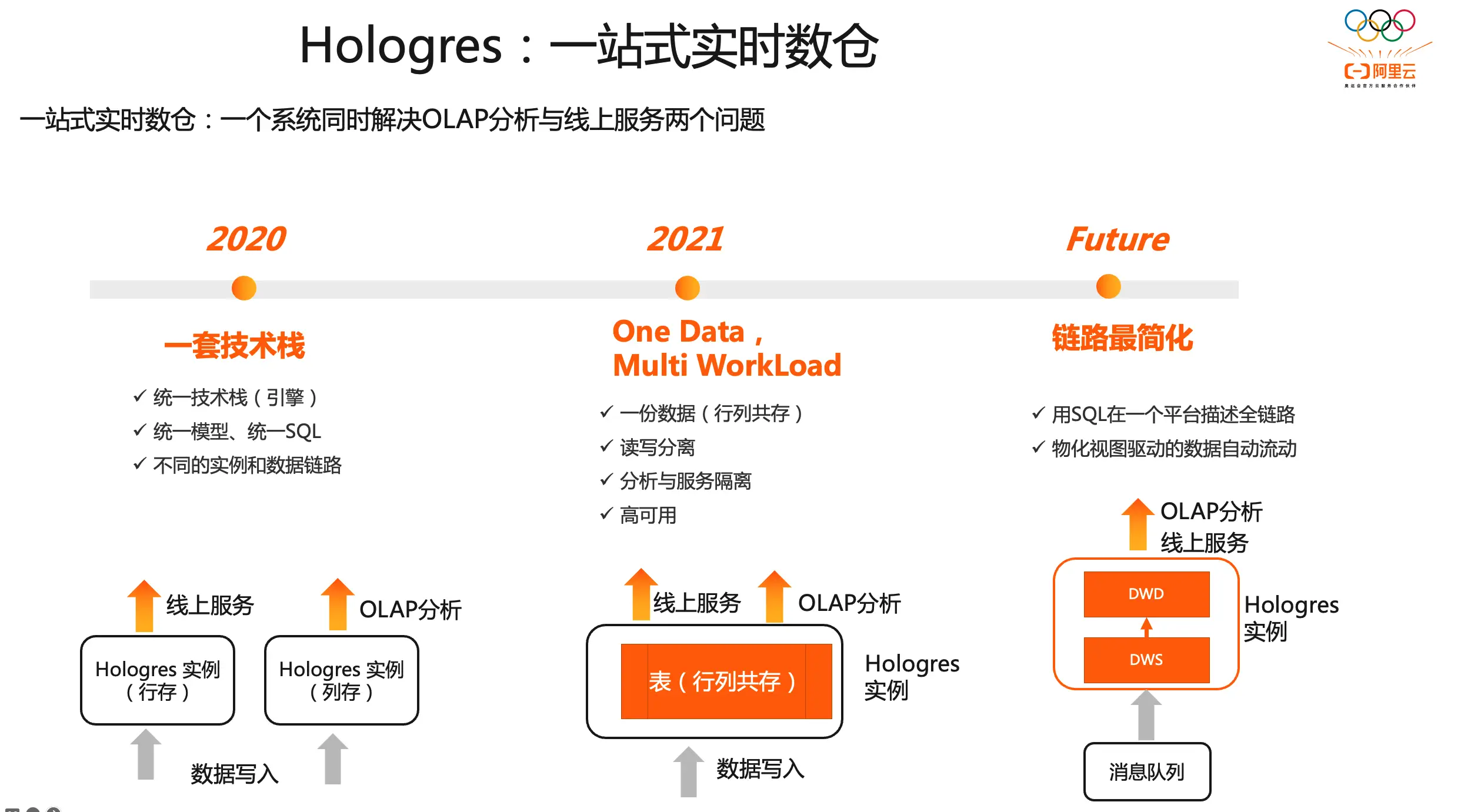 优秀经验分享活动实施方案_大数据优质经验分享_分享优秀经验