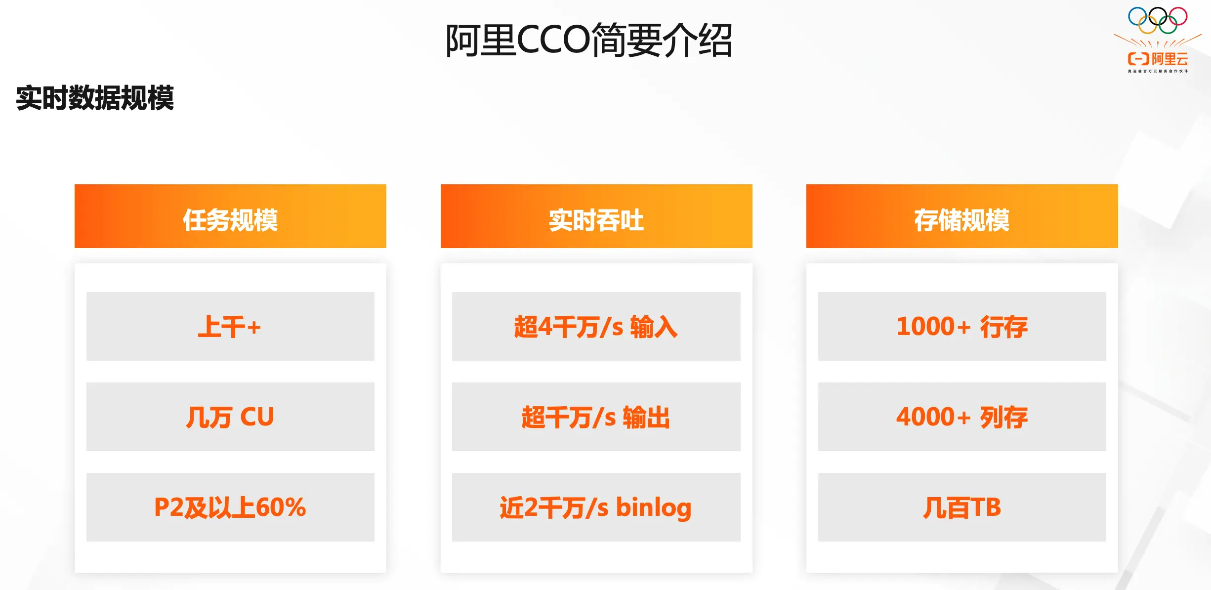 大数据优质经验分享_优秀经验分享活动实施方案_分享优秀经验