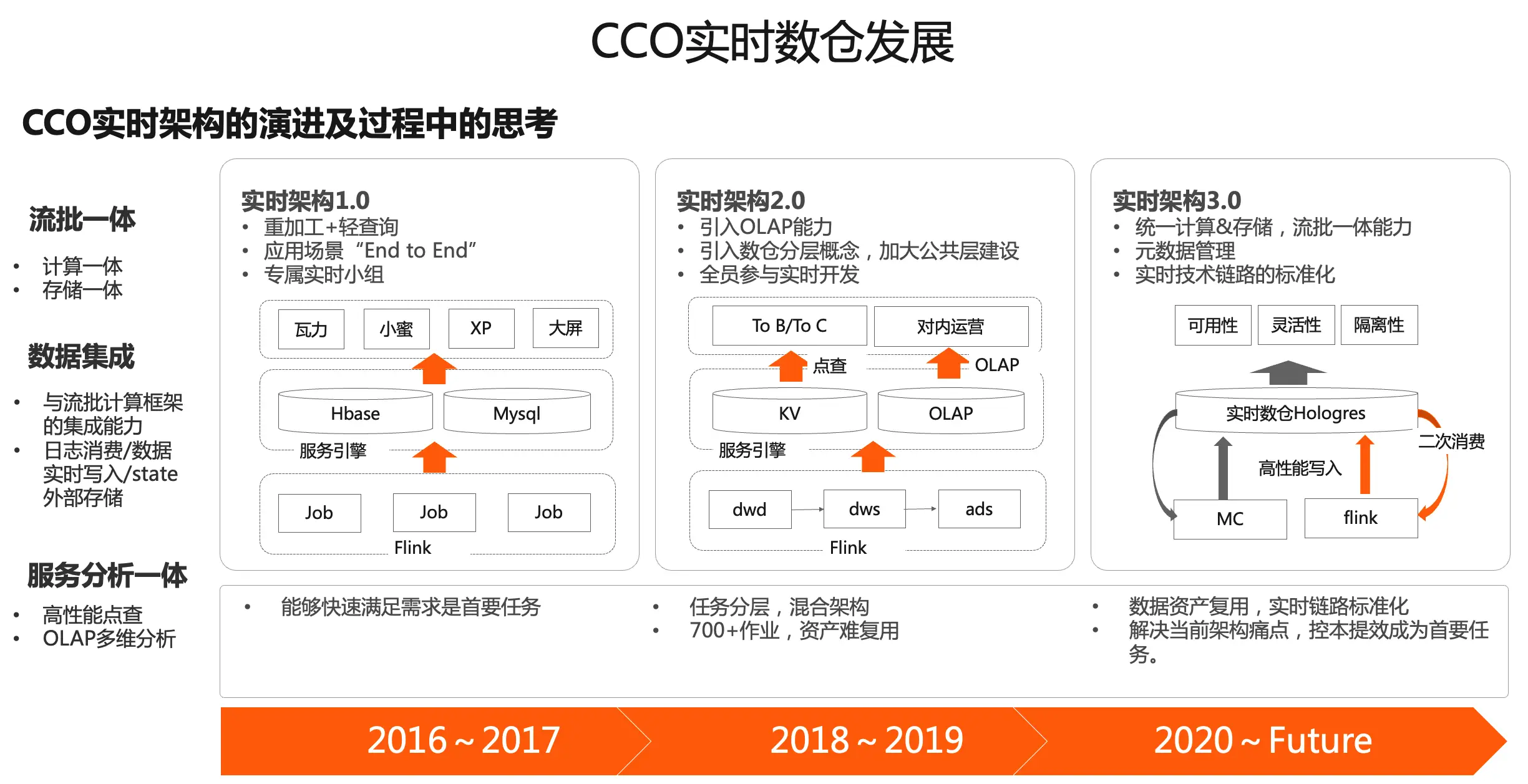 分享优秀经验_优秀经验分享活动实施方案_大数据优质经验分享