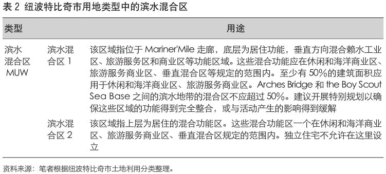 村庄规划经验做法_借鉴优质村庄规划经验材料_优秀村庄规划案例