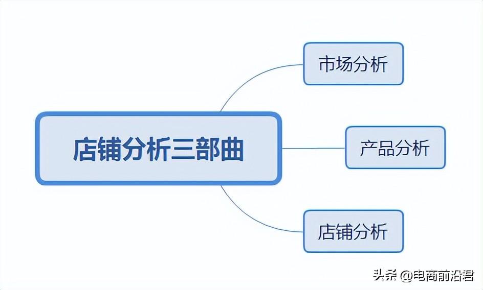 商户经验分享_优秀店铺分享心得_优质商家经验分享