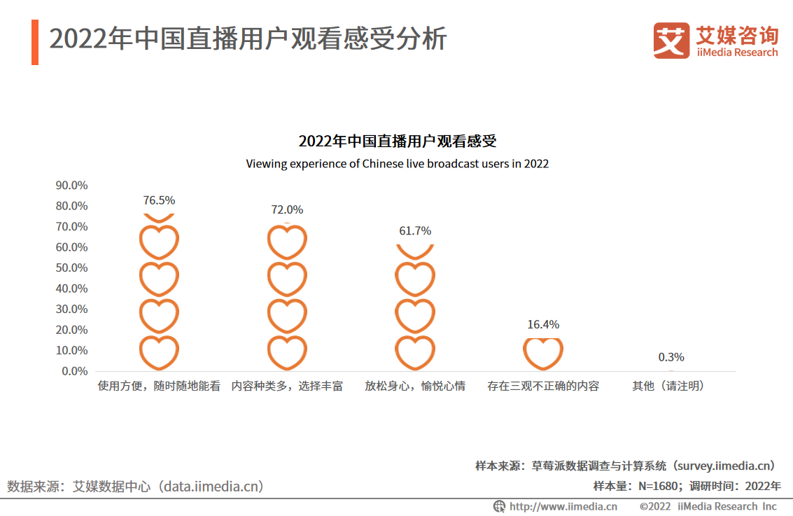 东方甄选成业界清流，月薪5万急聘主播，2022年直播行业现新态势？