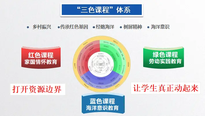 优质创建园经验交流发言稿_优质园创建经验交流_优质创建园经验交流心得体会
