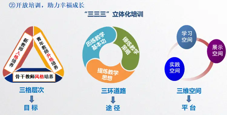 优质园创建经验交流_优质创建园经验交流发言稿_优质创建园经验交流心得体会