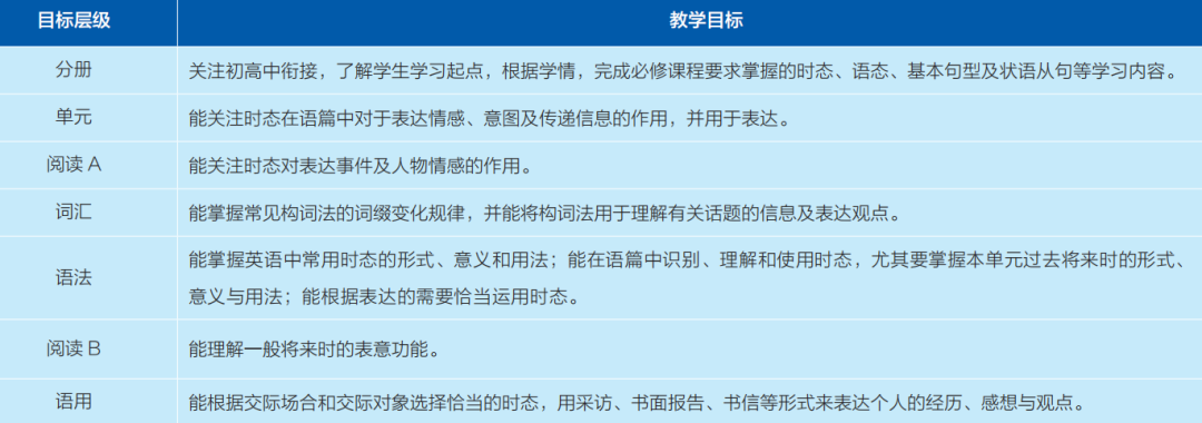 优质英语课经验教学视频_英语优质课教学经验_英语课堂教学经验交流