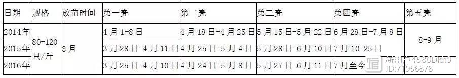 江苏螃蟹养殖_苏南地区河蟹养殖技术_江苏哪里养殖河蟹最多