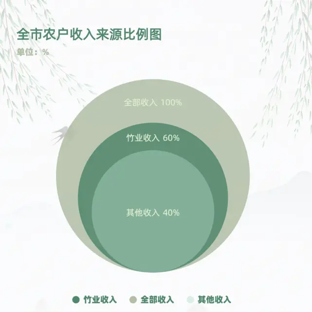 笋竹大棚种植技术要点_大棚竹笋种植技术_笋竹大棚种植技术与管理