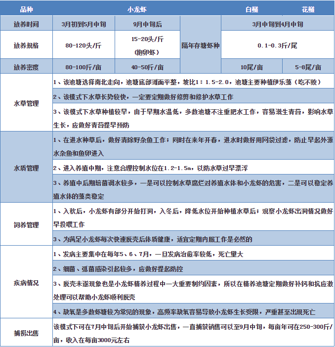 龙虾养殖技术大全图片_龙虾养殖技术大全视频_大龙虾养殖技术