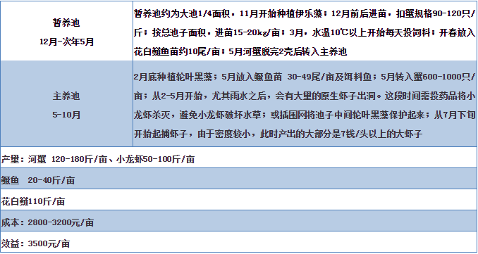 龙虾养殖技术大全图片_龙虾养殖技术大全视频_大龙虾养殖技术