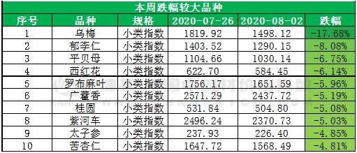 种植金蝉书花技术与管理_金蝉花种植技术书_金蝉花养殖技术