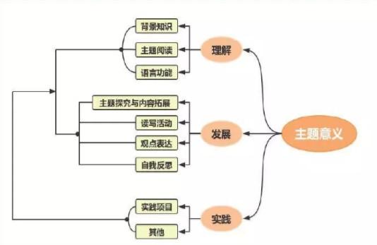 外研版英语优质课_外研版优质英语公开课_外研社优质课分享经验
