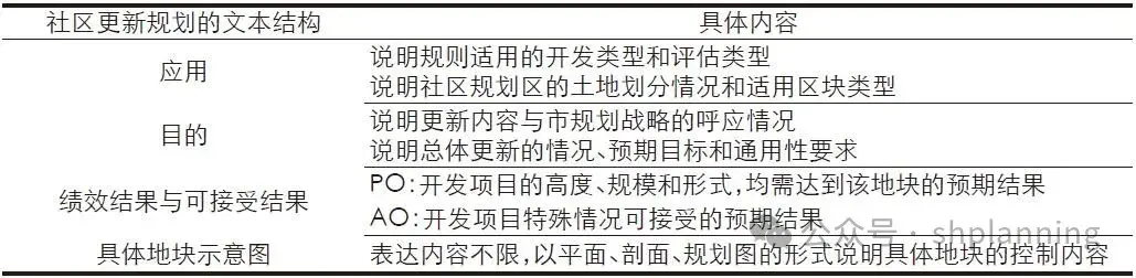 布里斯班可持续城市更新的多元模式