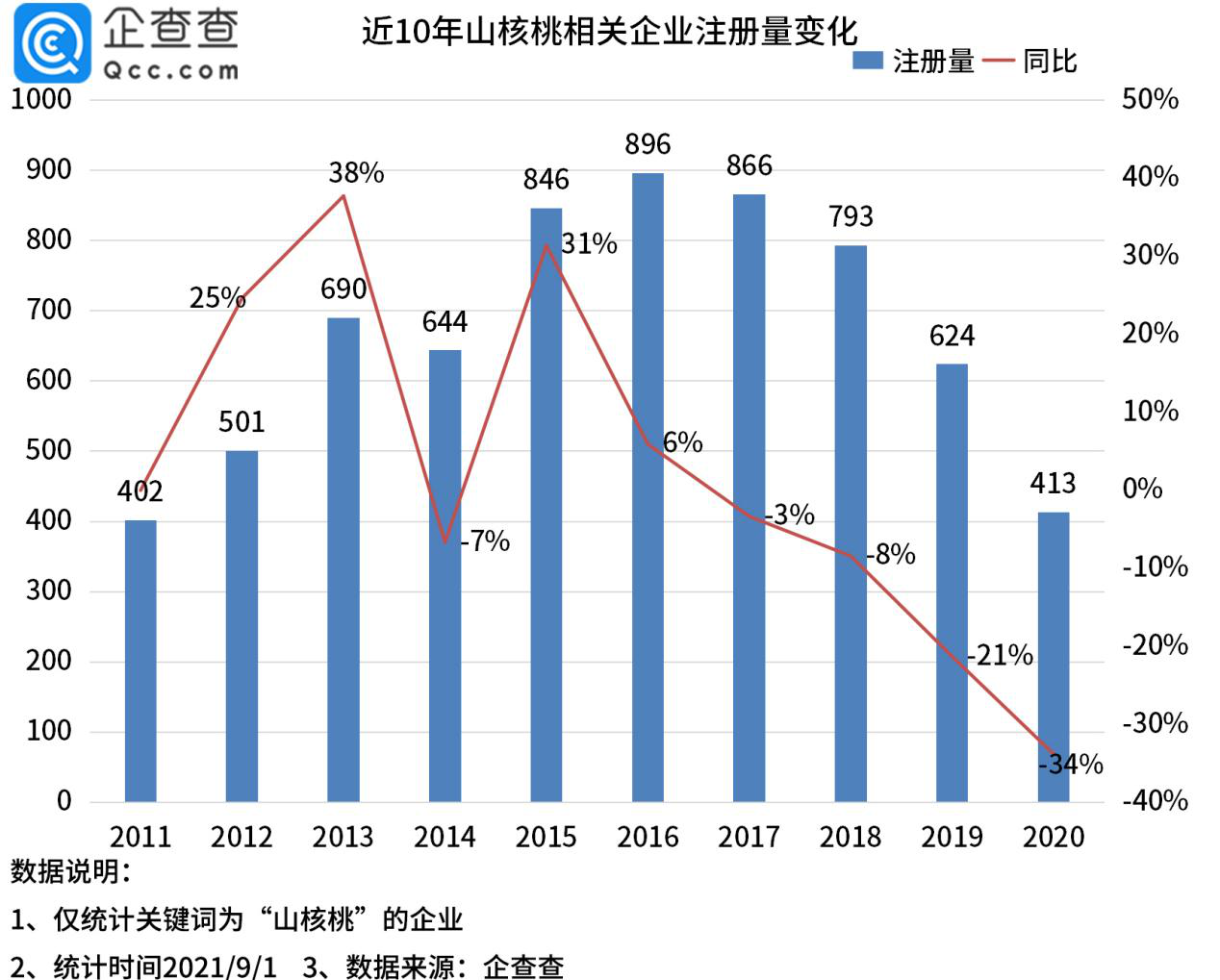 核桃致富报道_临安山核桃骗局_CCTV7致富经临安山核桃