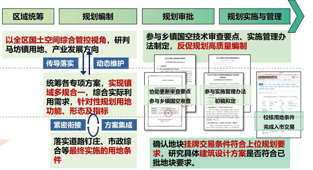 优秀村庄规划案例_村庄规划的思路_借鉴优质村庄规划经验分享
