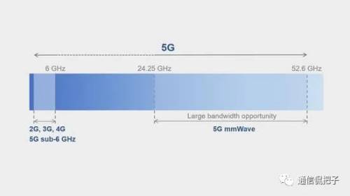 中美两国5G网络质量比较 谁是更好的5G?