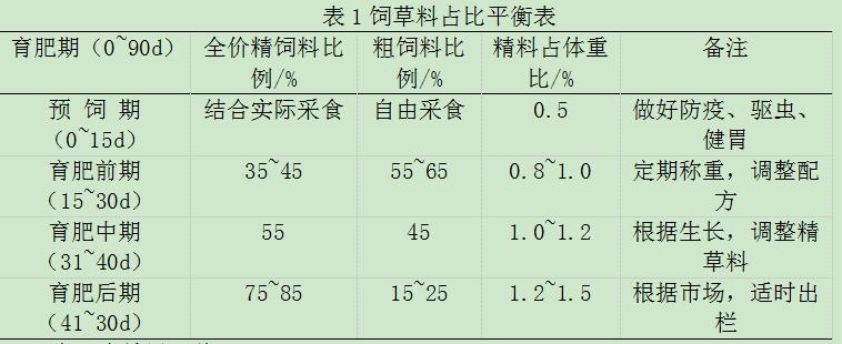 犊牛养殖技术视频_小牛犊养殖技术视频_犊牛饲养技术视频