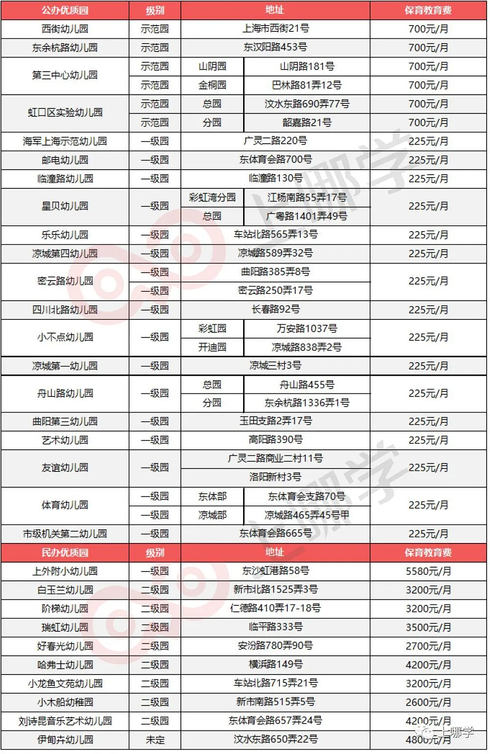 幼儿园等级创建经验分享材料_等级园创建评估美篇_等级园优质经验分享