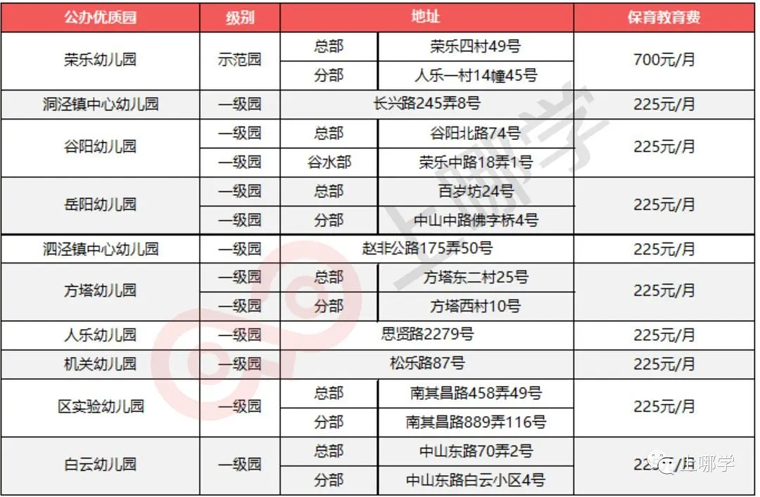 幼儿园等级创建经验分享材料_等级园创建评估美篇_等级园优质经验分享