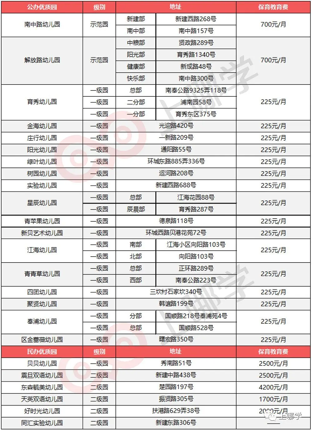幼儿园等级创建经验分享材料_等级园创建评估美篇_等级园优质经验分享