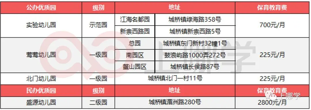 幼儿园等级创建经验分享材料_等级园创建评估美篇_等级园优质经验分享
