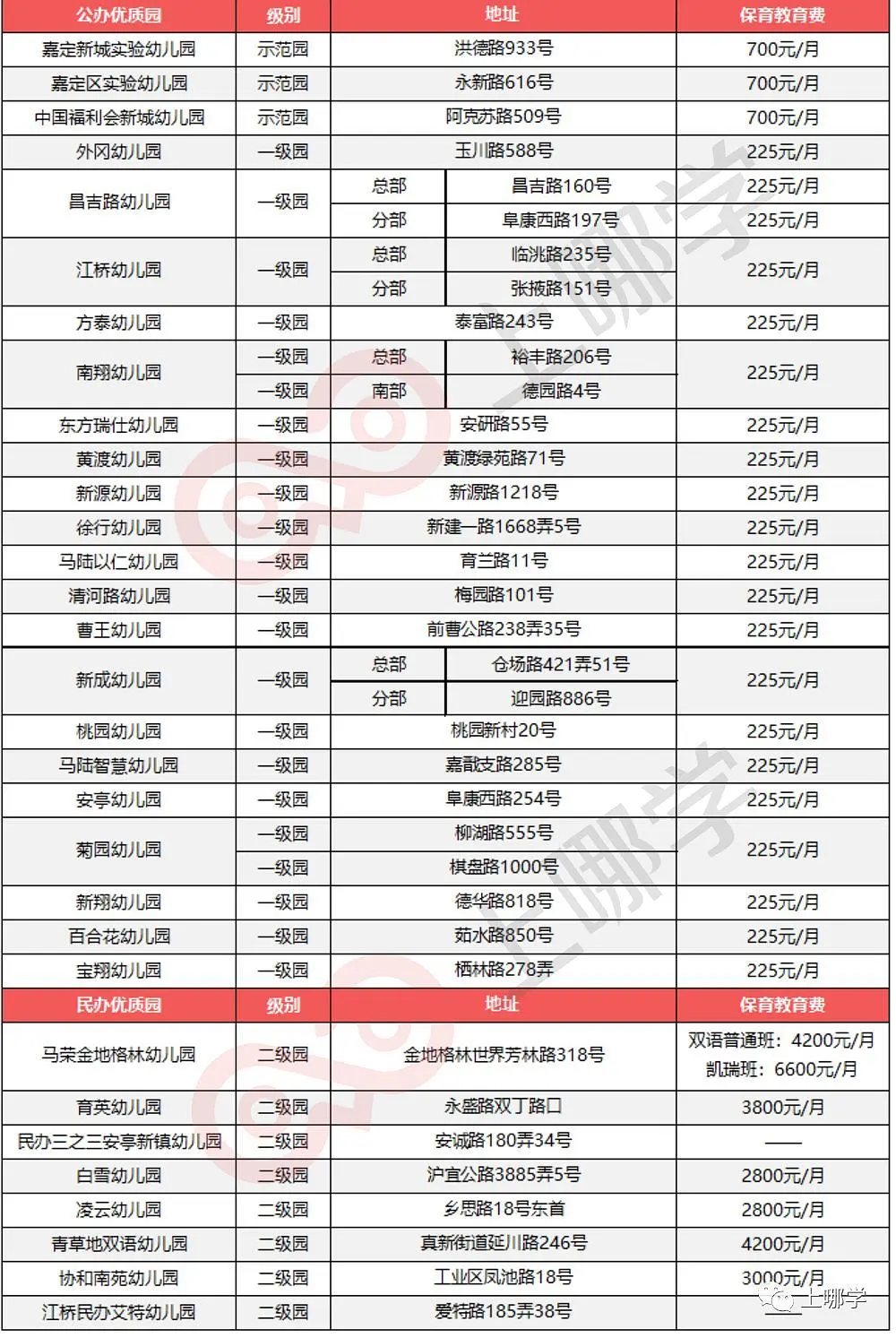 幼儿园等级创建经验分享材料_等级园创建评估美篇_等级园优质经验分享