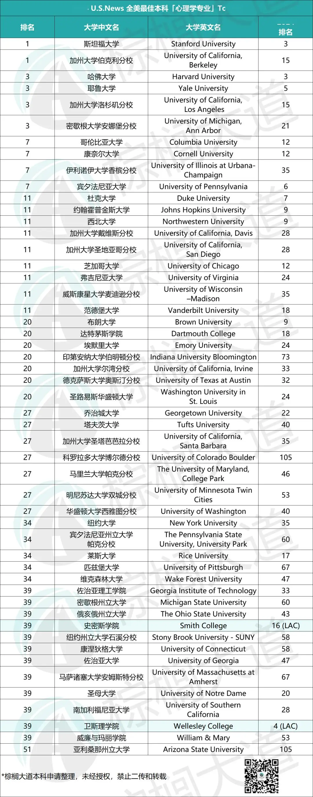 洛杉矶学院排名_洛杉矶优质学院分享经验_洛杉矶的学院