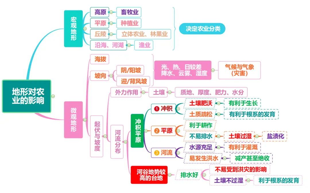 土豆种植覆膜技术要求_土豆种植覆膜技术视频_覆膜土豆种植技术
