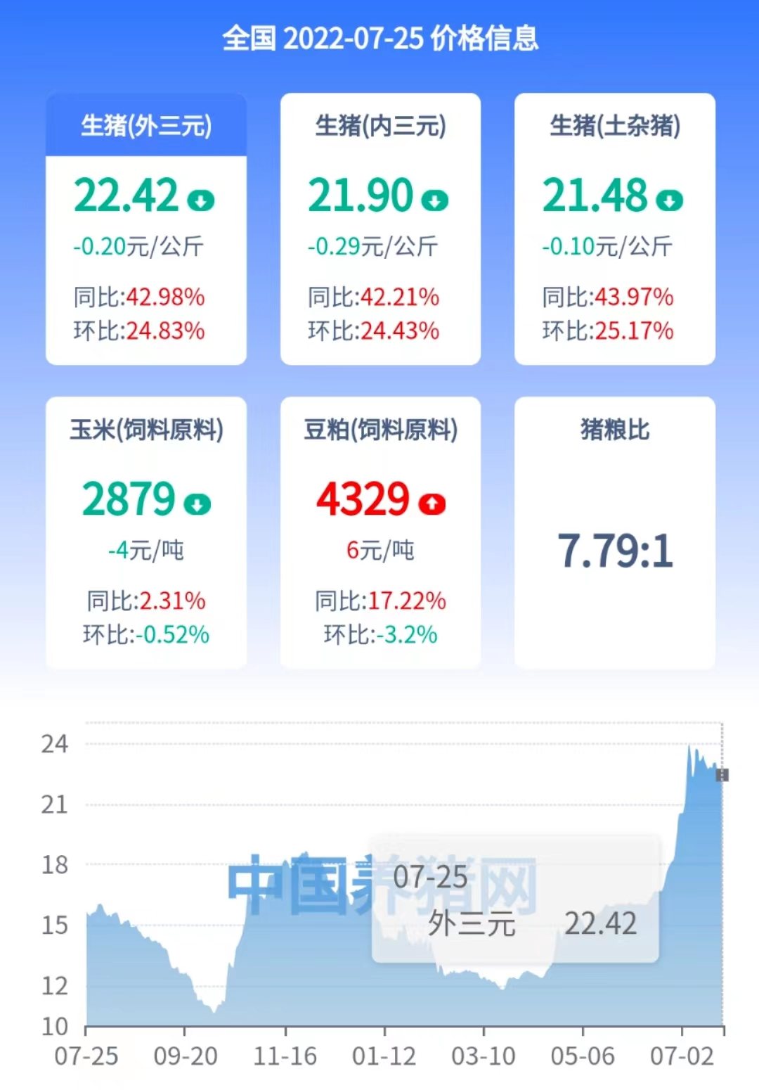 育肥猪的饲养管理视频_养殖小猪育肥技术视频_养殖育肥猪技术视频