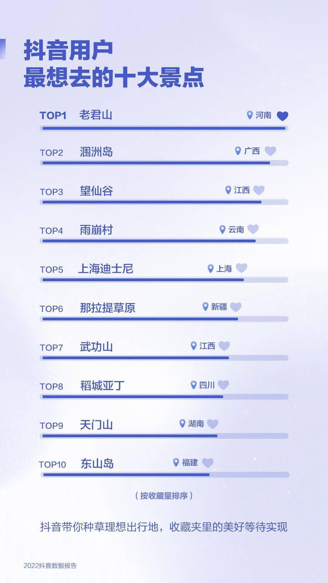 抖音旅游优质博主经验_抖音上的旅游博主靠什么赚钱_抖音知名旅游博主排行榜
