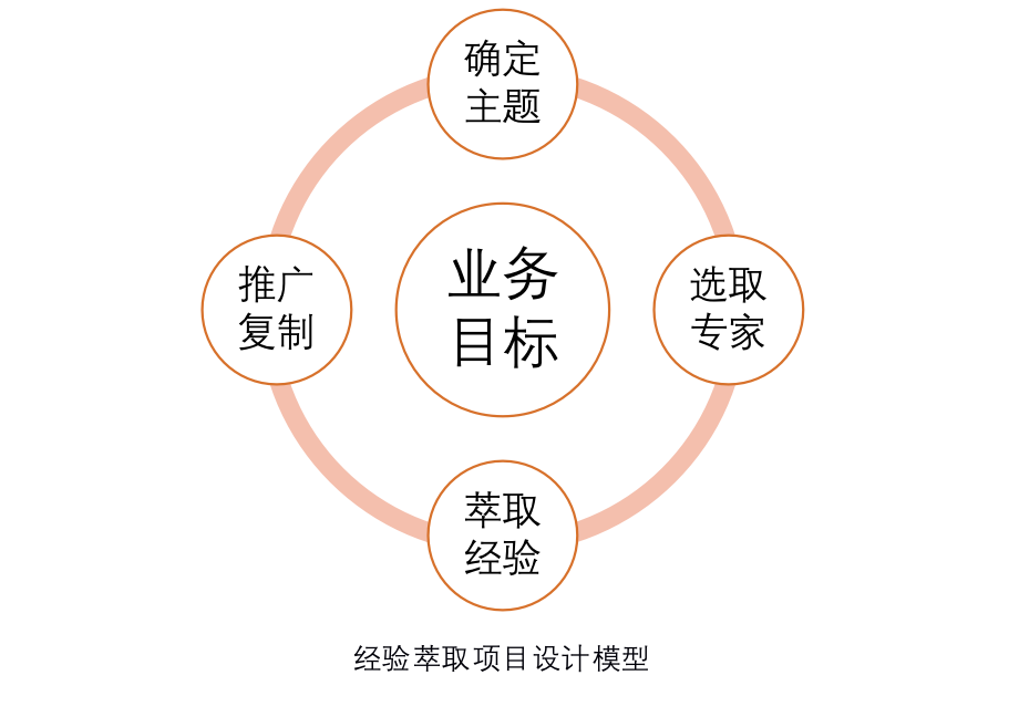 提炼优质校项目建设经验_优质校建设方案_创建新优质学校经验介绍
