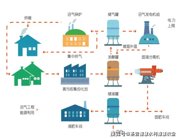 养殖蚯蚓场地建设图_养殖蚯蚓技术了视频_牛场蚯蚓养殖技术摘要