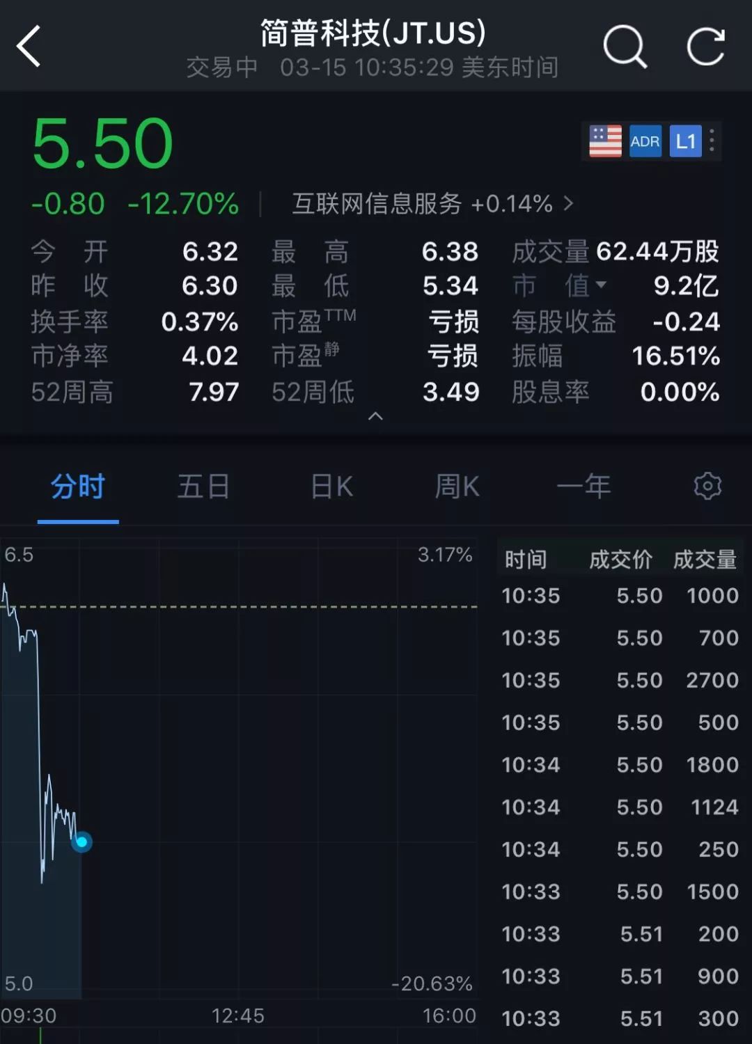 金蝉养殖技术资料投资_养殖金蝉的技术_养殖金蝉投资多少钱利润多少
