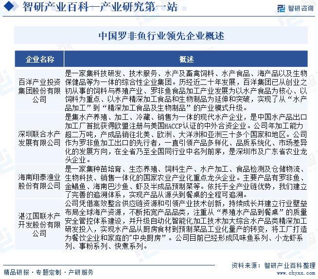 尼罗非鱼养殖技术_尼罗罗非鱼多少钱一斤_尼罗罗非鱼营养价值