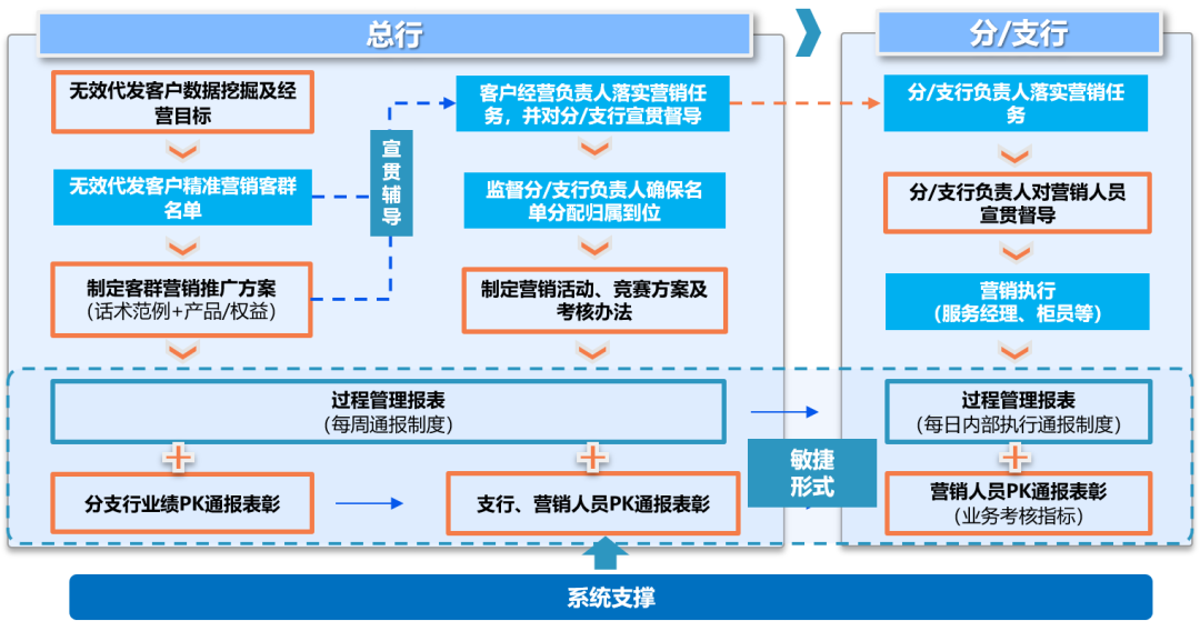优质银行评价经验客户怎么写_银行如何评价优质客户经验_优质银行评价经验客户的话术