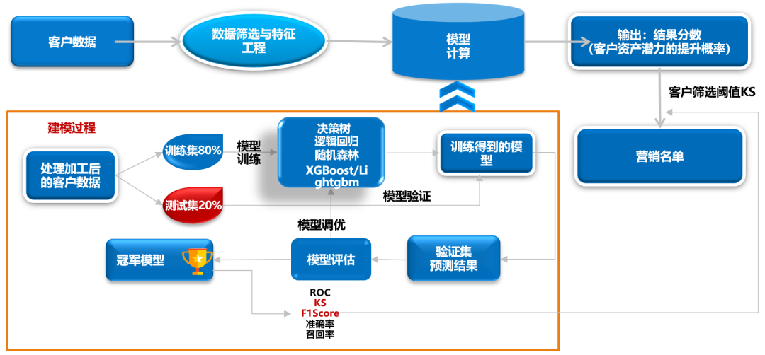 银行如何评价优质客户经验_优质银行评价经验客户的话术_优质银行评价经验客户怎么写