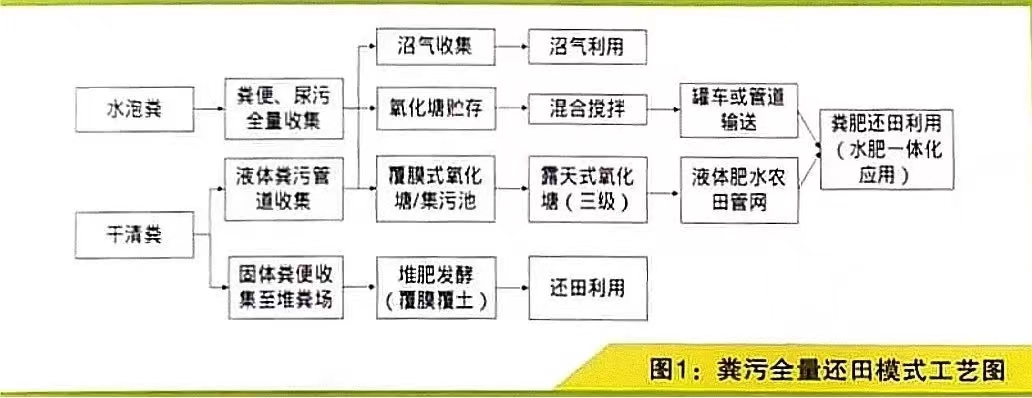 赣州养殖什么最合适_赣州养殖业_赣州养殖技术
