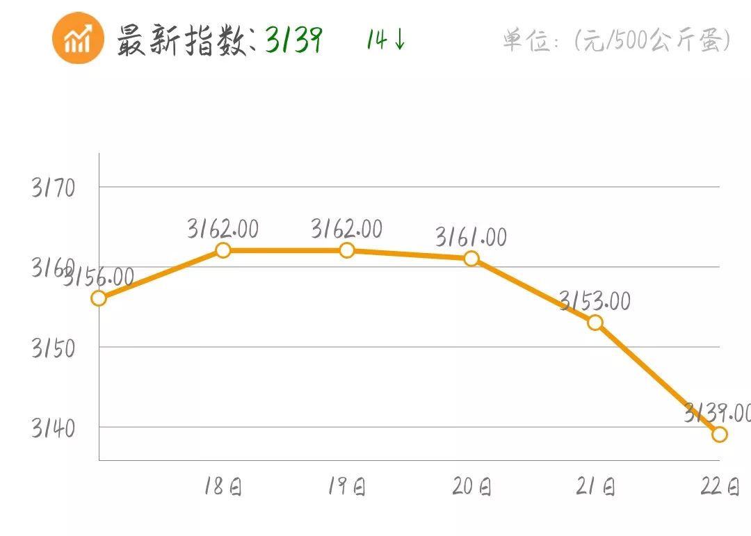 农广天地绿壳蛋鸡养殖视频_广西绿壳蛋鸡养殖技术_养殖绿壳蛋鸡前景如何