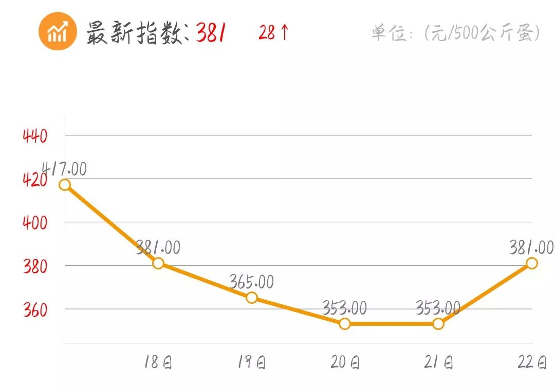 广西绿壳蛋鸡养殖技术_养殖绿壳蛋鸡前景如何_农广天地绿壳蛋鸡养殖视频