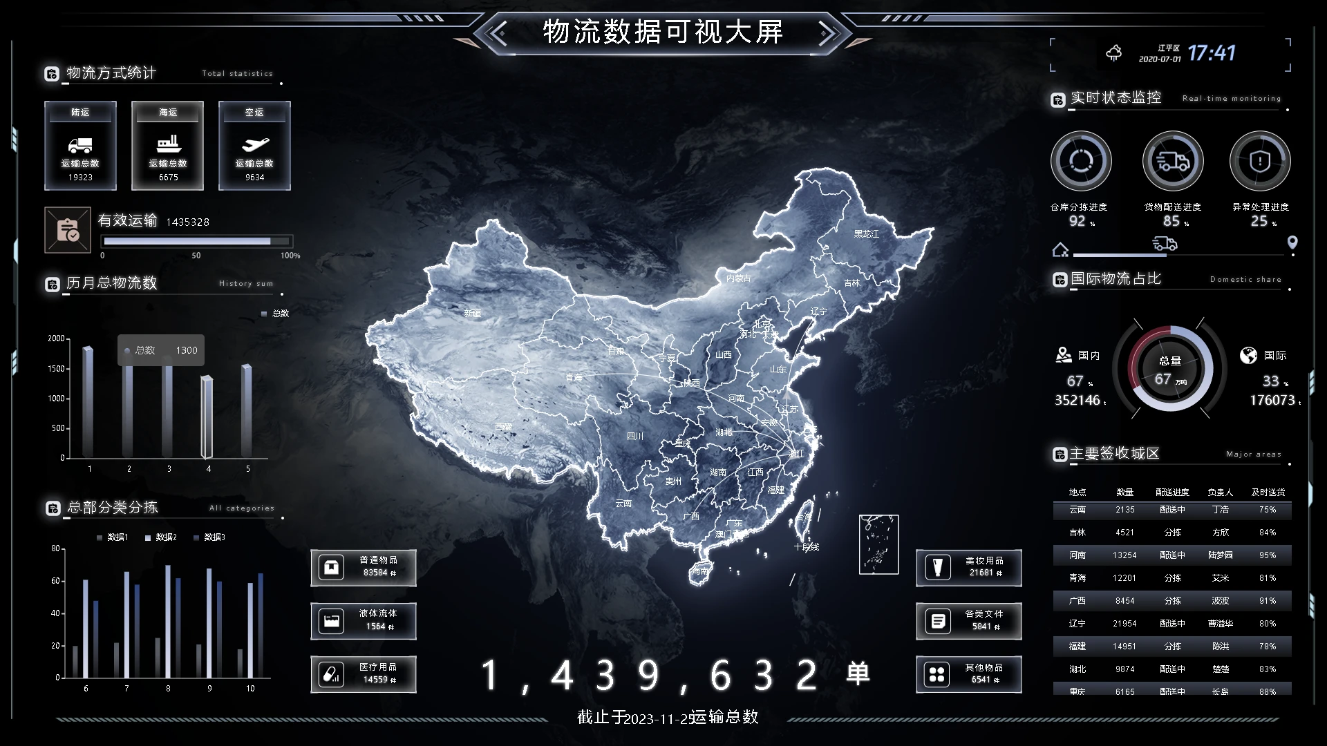 典型案例经验分享_大数据优质经验案例_典型经验案例