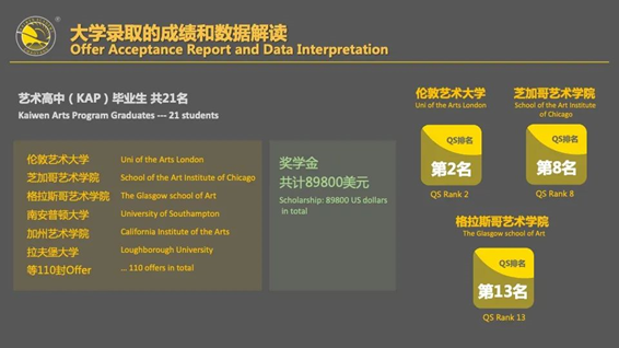洛杉矶优质学院分享经验_洛杉矶学院排名_洛杉矶名校